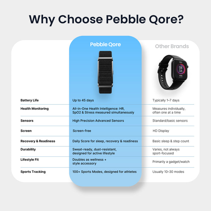 Qore Smart Band