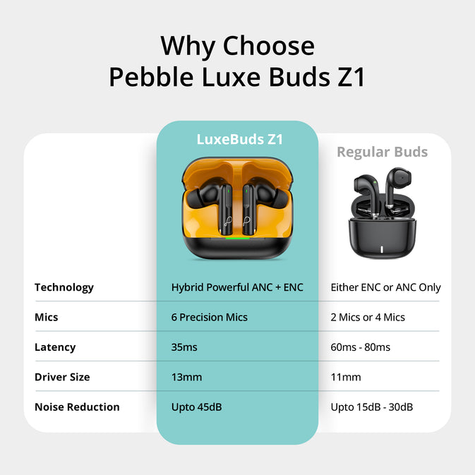 Lux Buds Z1 Earbuds