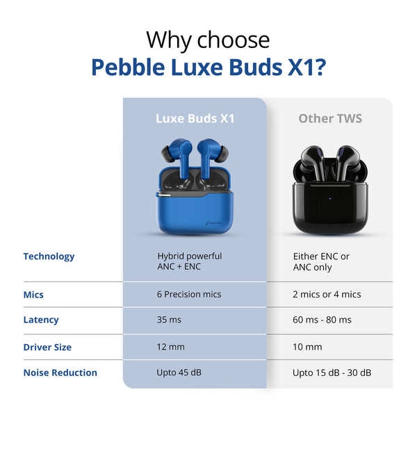 Luxe Buds X1 Earbuds