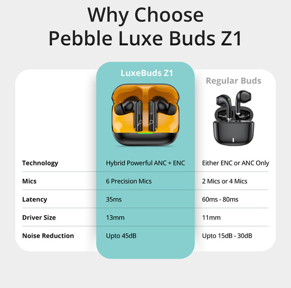 Lux Buds Z1 Earbuds