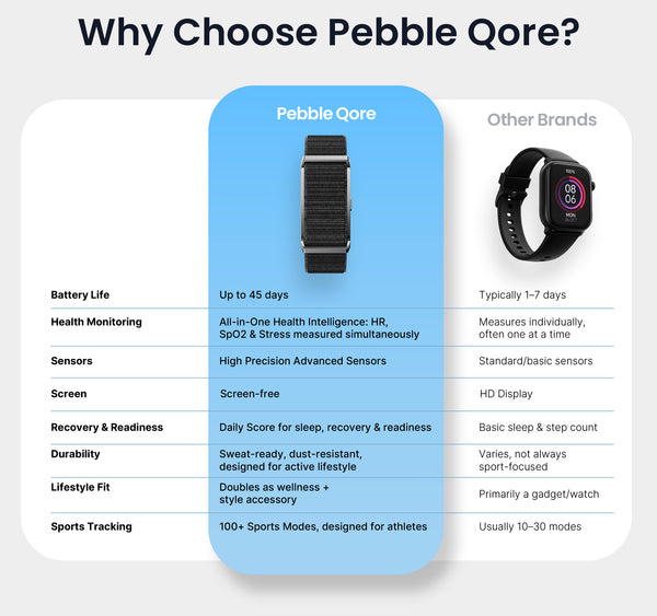 Qore Smart Band