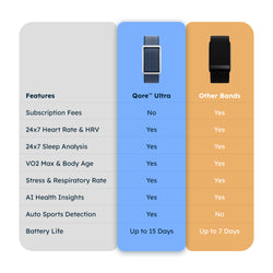 Qore™ Ultra