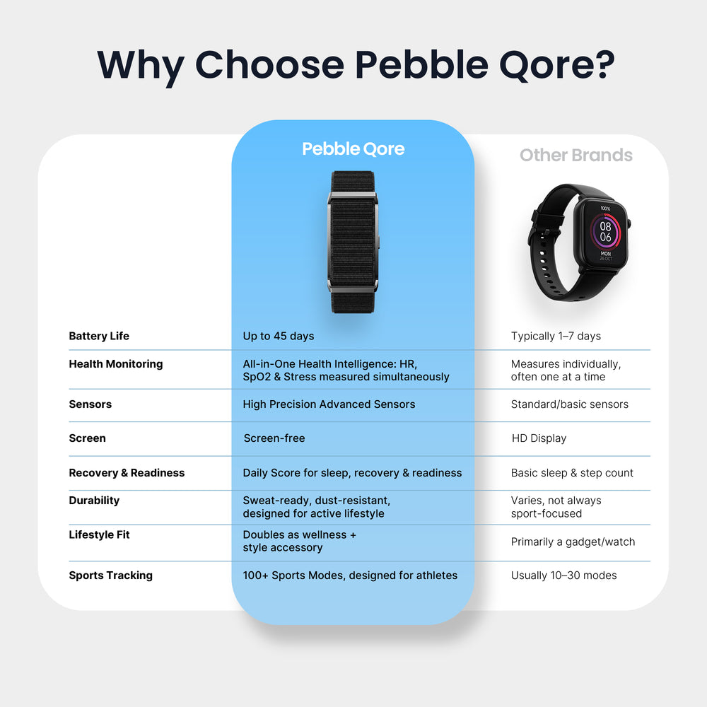 Qore Smart Band