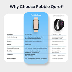 Qore Smart band