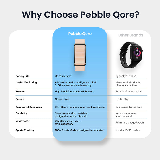 Qore Smart band