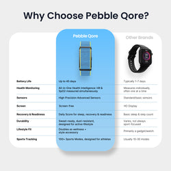 Qore Smart band