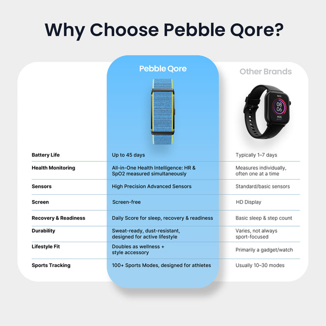 Qore Smart band