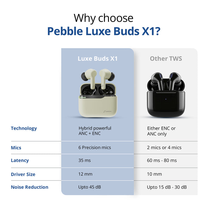Luxe Buds X1 Earbuds