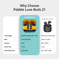 Lux Buds Z1 Earbuds
