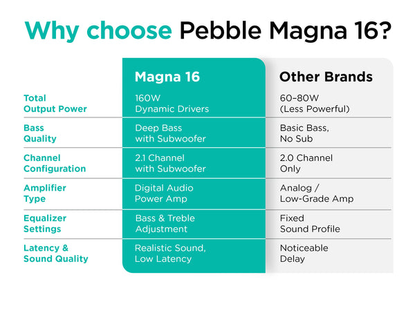 Magna 16 Soundbar