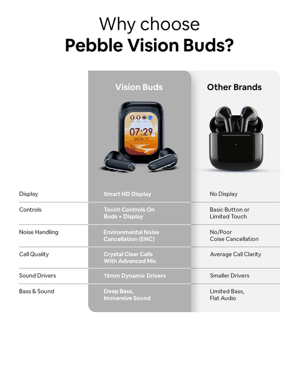 Vision Buds